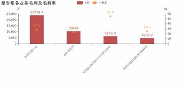 隆华科技 2018年归母净利润同比大增195.2 ,传热节能产品贡献利润