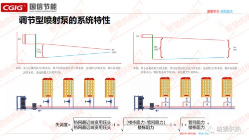 韩庚 调节型喷射泵节能产品技术深度解析