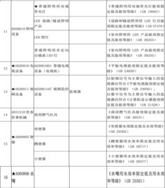 节能产品政府采购品目清单