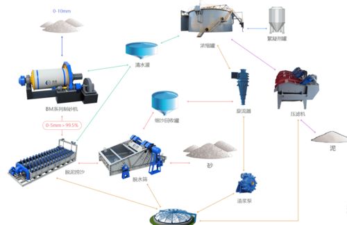 一文了解全套选矿设备生产商 青岛青重机械